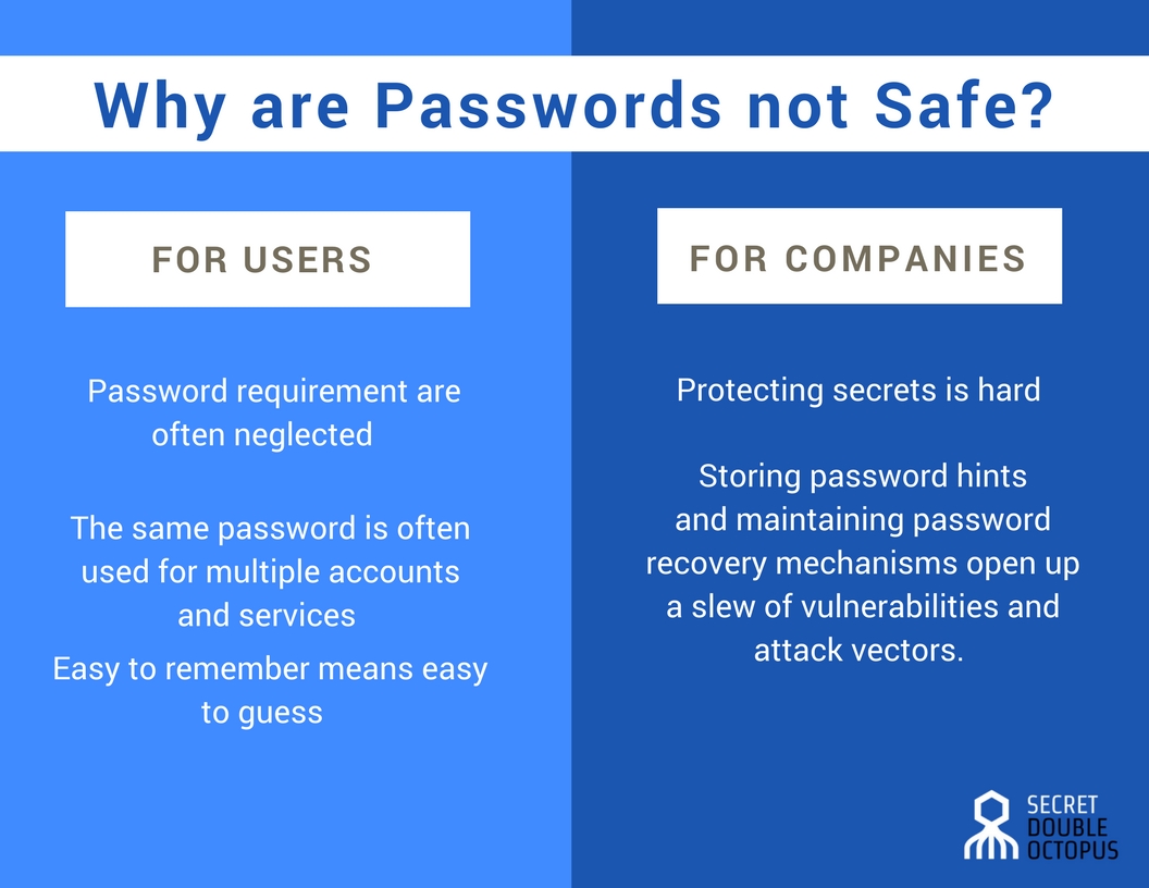 Why are passwords not safe - Secret double octopus 