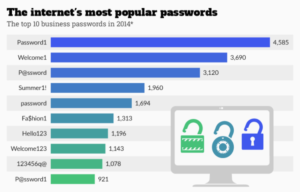 secret sharing - password graph 