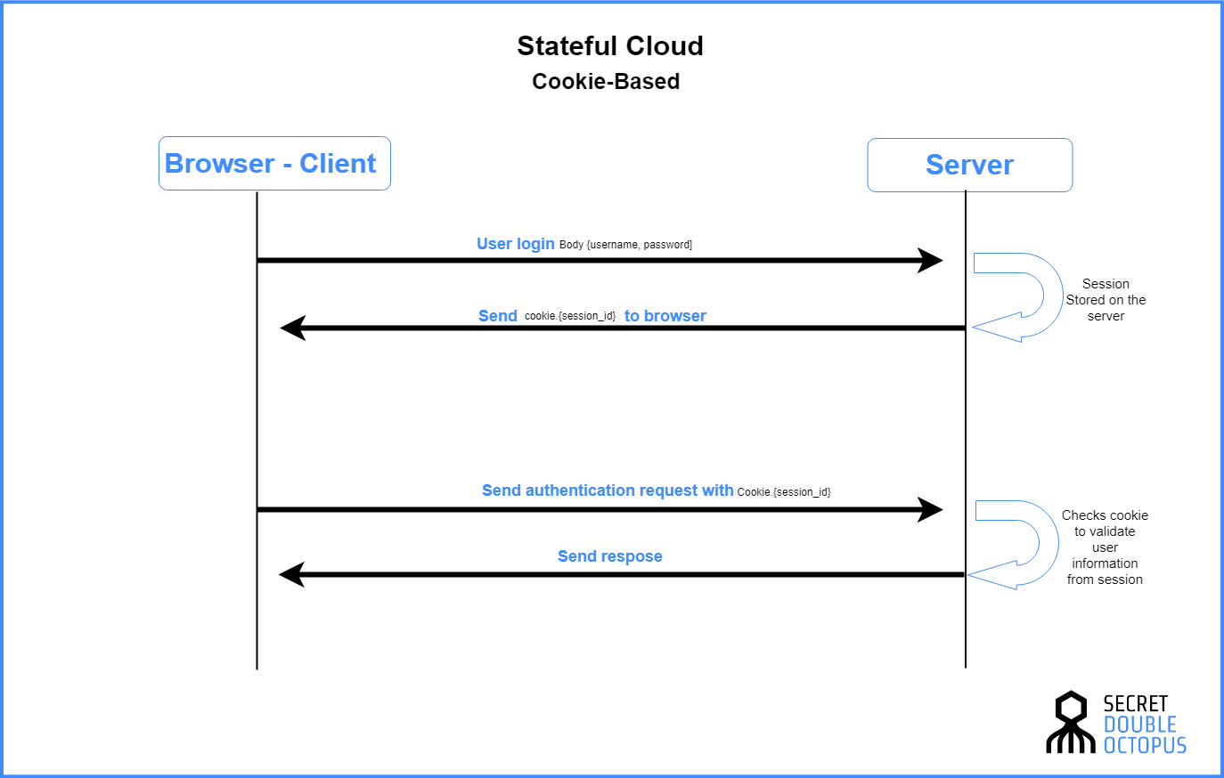 What is a Stateless Cloud Cloud ? - Security Wiki