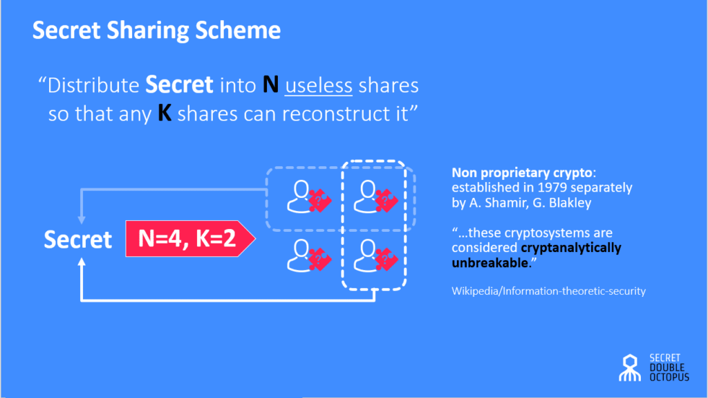 secret sharing schema - Secret Double Octopus
