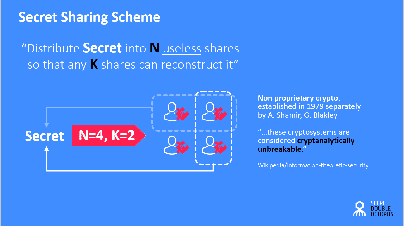 Secret Sharing Scheme - Secret Double Octopus