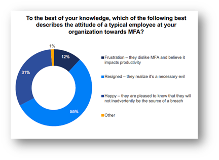 The State of Workforce of Passwordless MFA