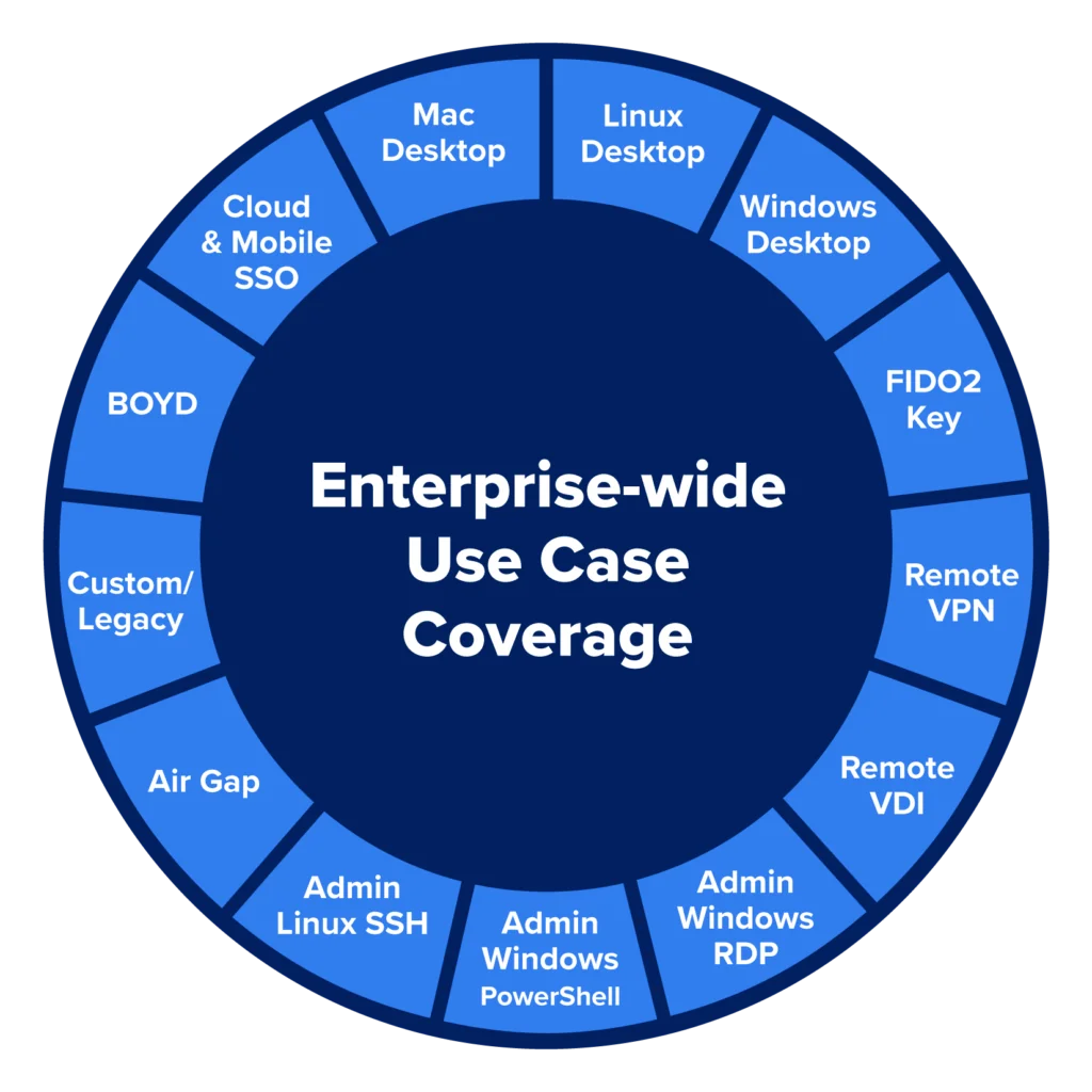 Secret Double Octopus Use Case Coverage