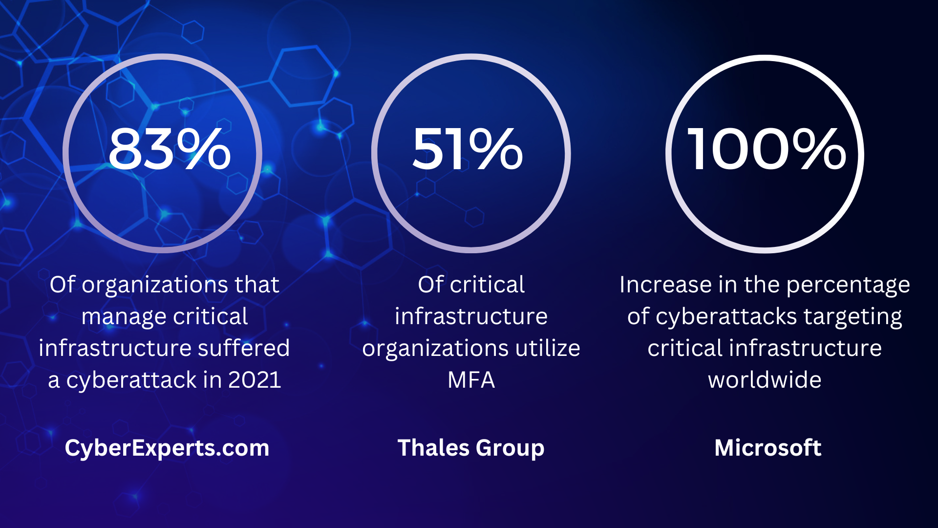 How Does Passwordless Authentication Work Double Octo vrogue.co