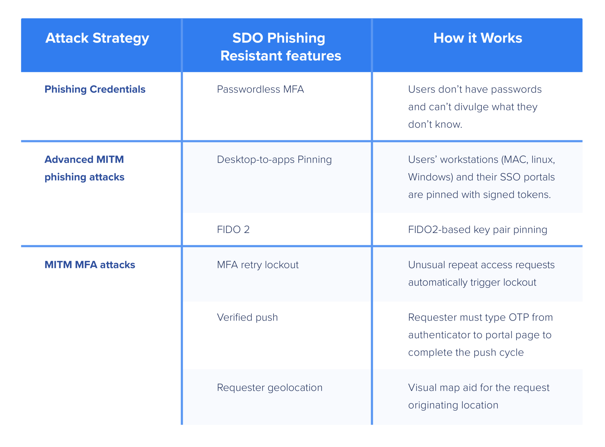 Inside The Massive Naz.Api Credential Stuffing List – GXALI