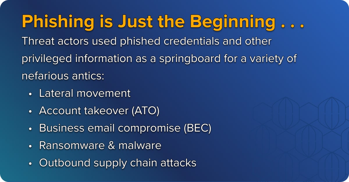 Phishing 2024: AI-Driven Vishing, Smishing, and Quishing Threats
