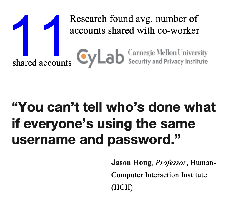Securing Shared Accounts with Passwordless MFA