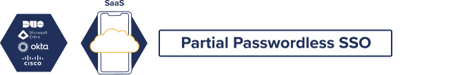 Partial SSO