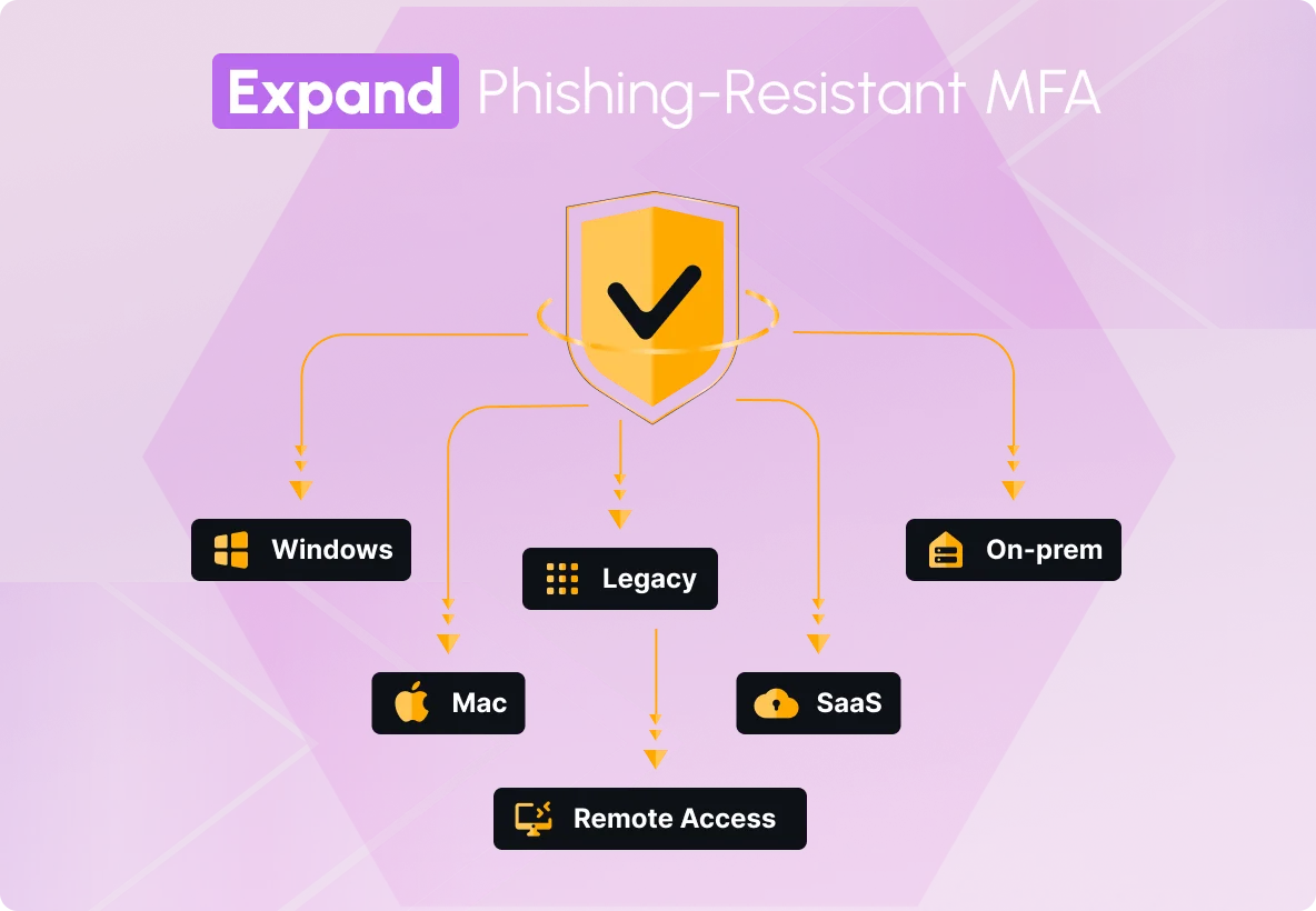 Expand Phishing-Resistant MFA