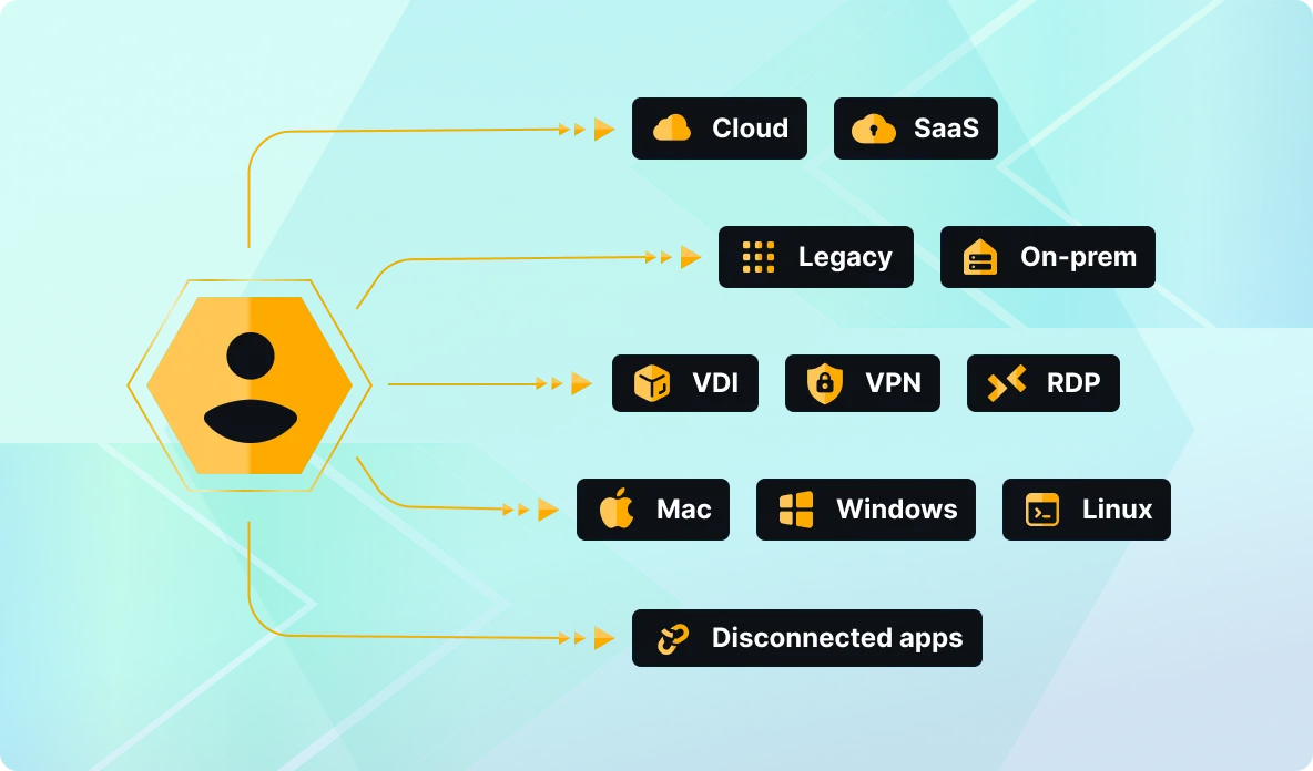 Extend Passwordless SSO to Everything in Your Enterprise