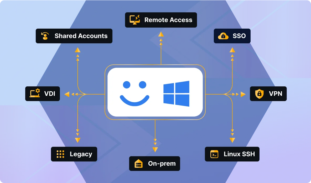 Extend Windows Hello to Your Entire Enterprise