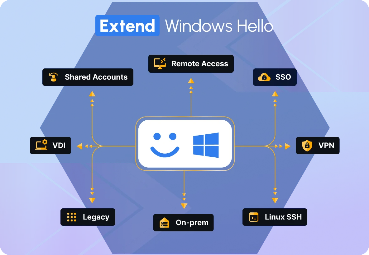 Extend Windows Hello