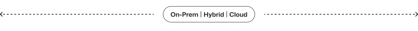 on-prem Hybrid and Cloud