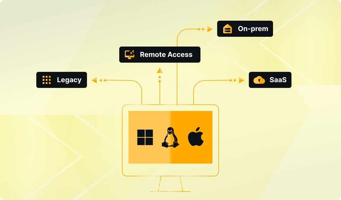 Passwordless Desktop MFA