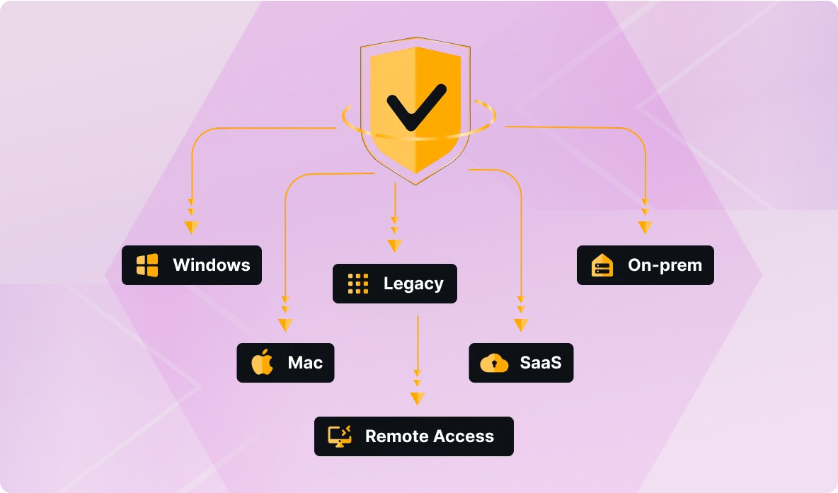 Phishing-Resistant MFA, Now Everywhere