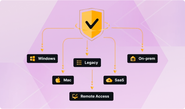 Phishing-Resistant MFA, Now Everywhere