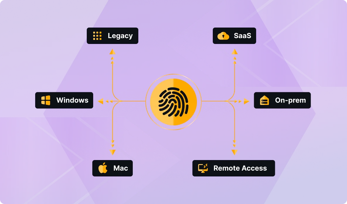 Protect Your Workforce with Passwordless MFA