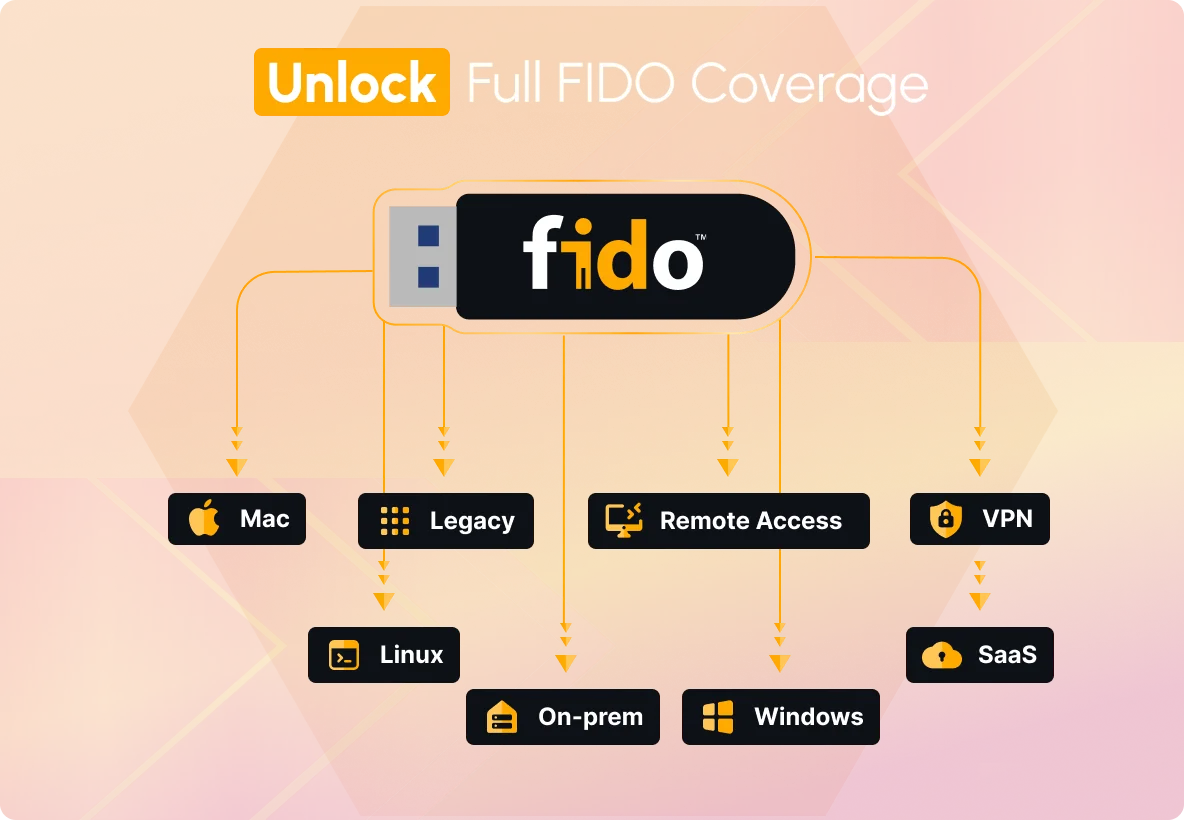 Unlock Full FIDO Coverage